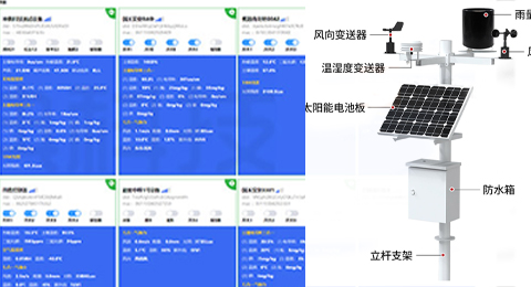 物聯(lián)網(wǎng)設(shè)備、環(huán)境監(jiān)測(cè)、氣象站解決方案 